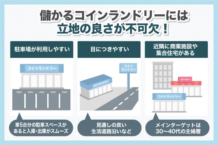 コインランドリー経営で儲かるコツとは?