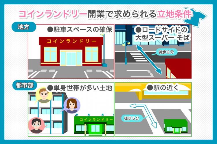 コインランドリー開業で求められる立地条件""