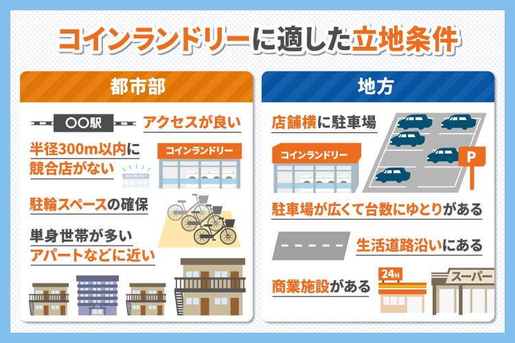 コインランドリーに適した立地条件