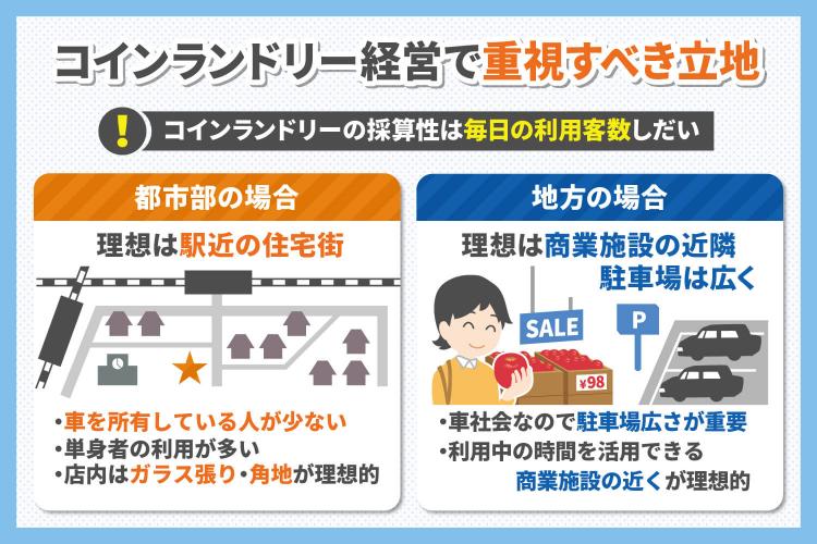 コインランドリー経営で重視すべき立地