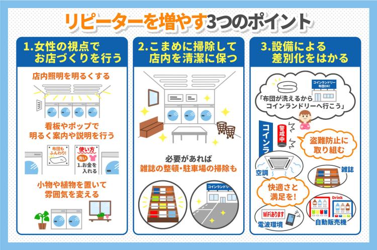 リピーターを増やす3つのポイント