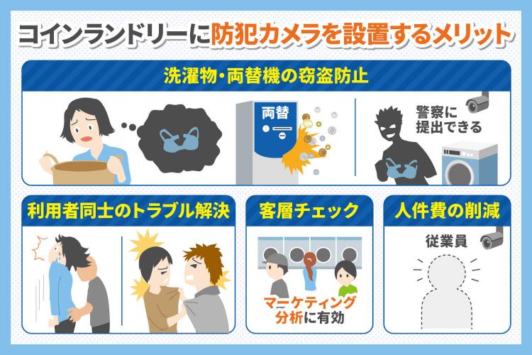 コインランドリーに防犯カメラを設置するメリット