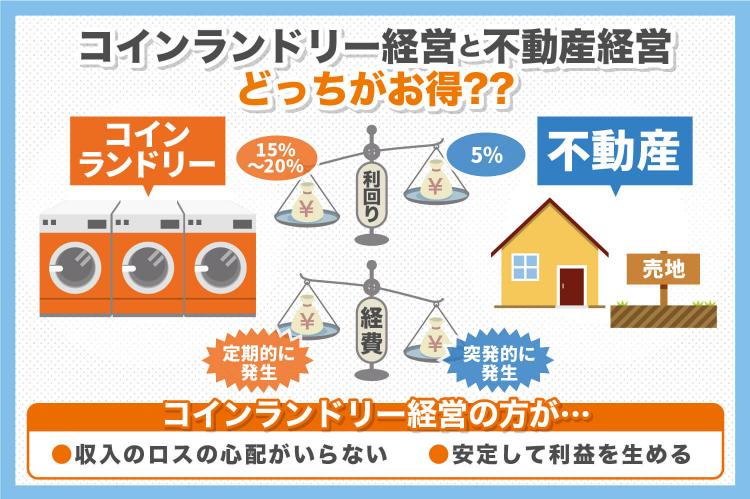 コインランドリー経営と不動産経営どっちがお得??