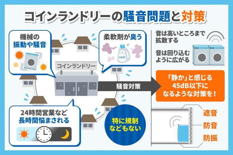 コインランドリーの騒音問題と対策