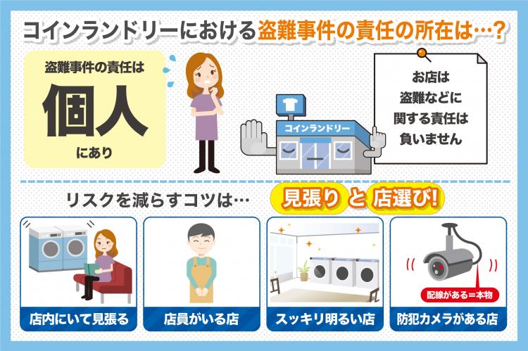 コインランドリーにおける盗難事件の責任の所在は…?